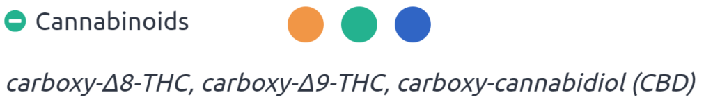 Cannabinoids-Meconium Panel