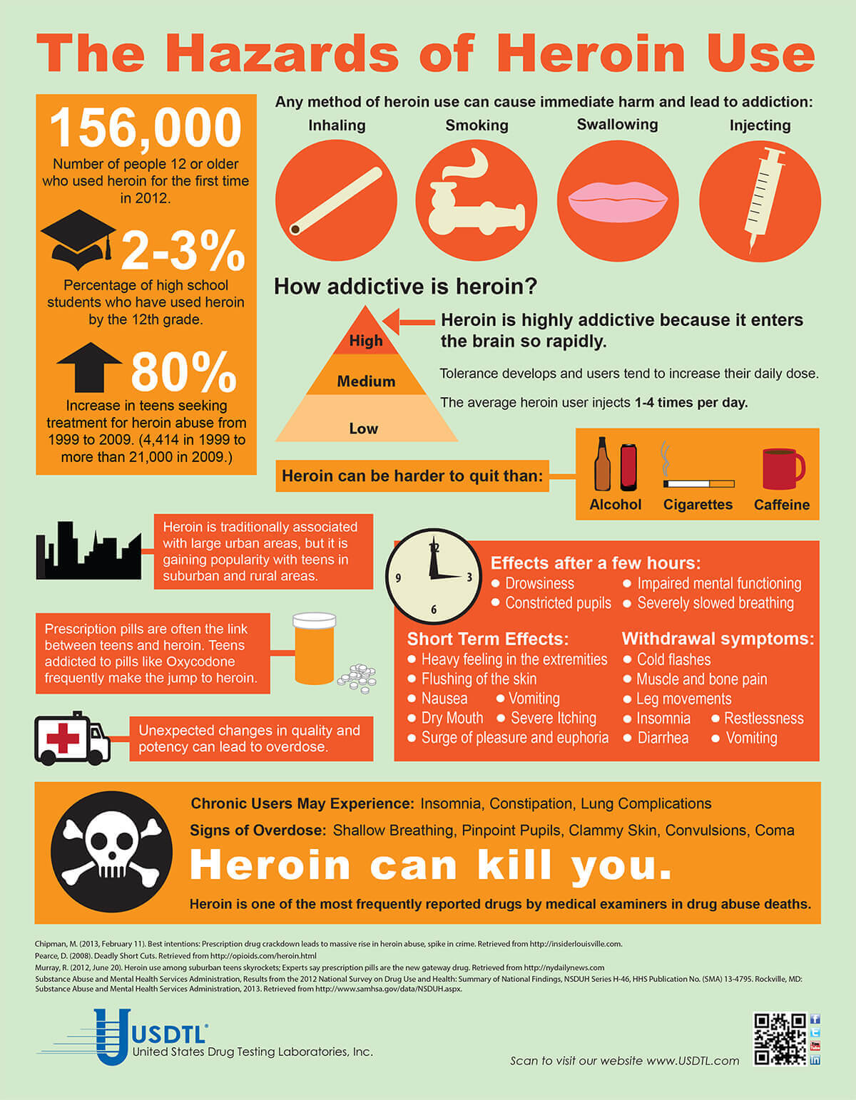 The Hazards of Heroin Use - USDTL