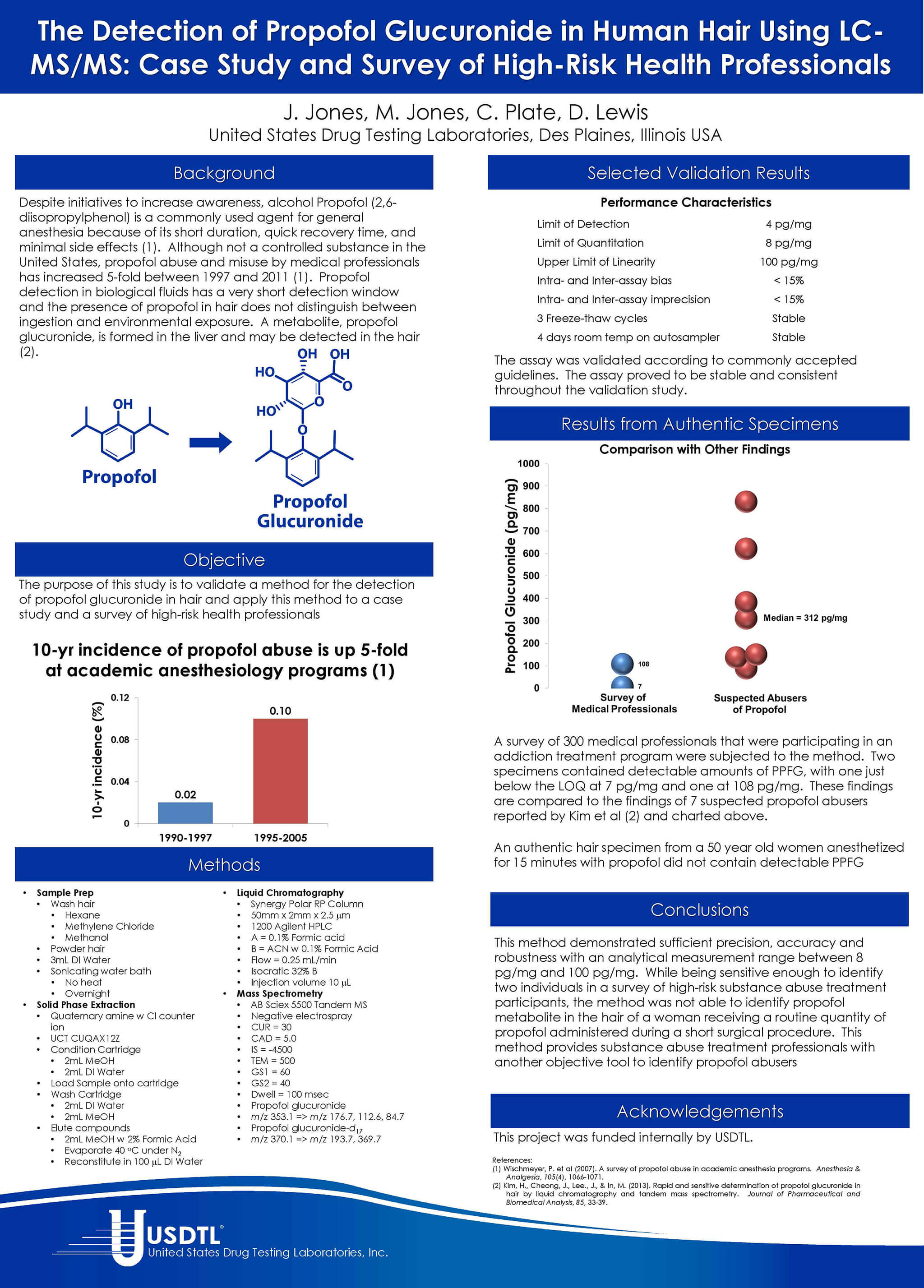 The Detection Of Propofol Glucuronide In Human Hair Using Lc Ms Ms Case Study And Survey Of High Risk Health Professionals Usdtl