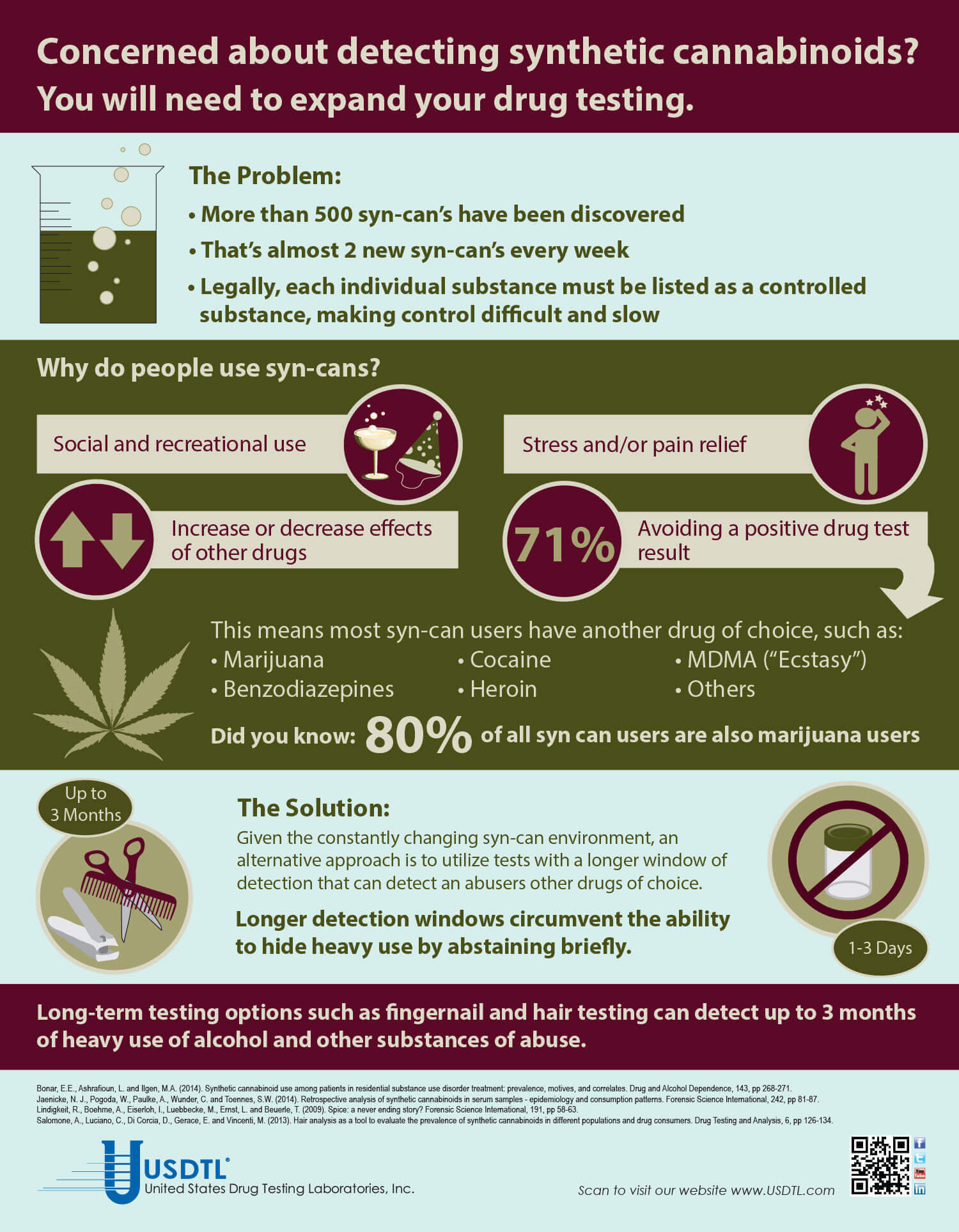 Concerned about detecting synthetic cannabinoids? You will need to ...