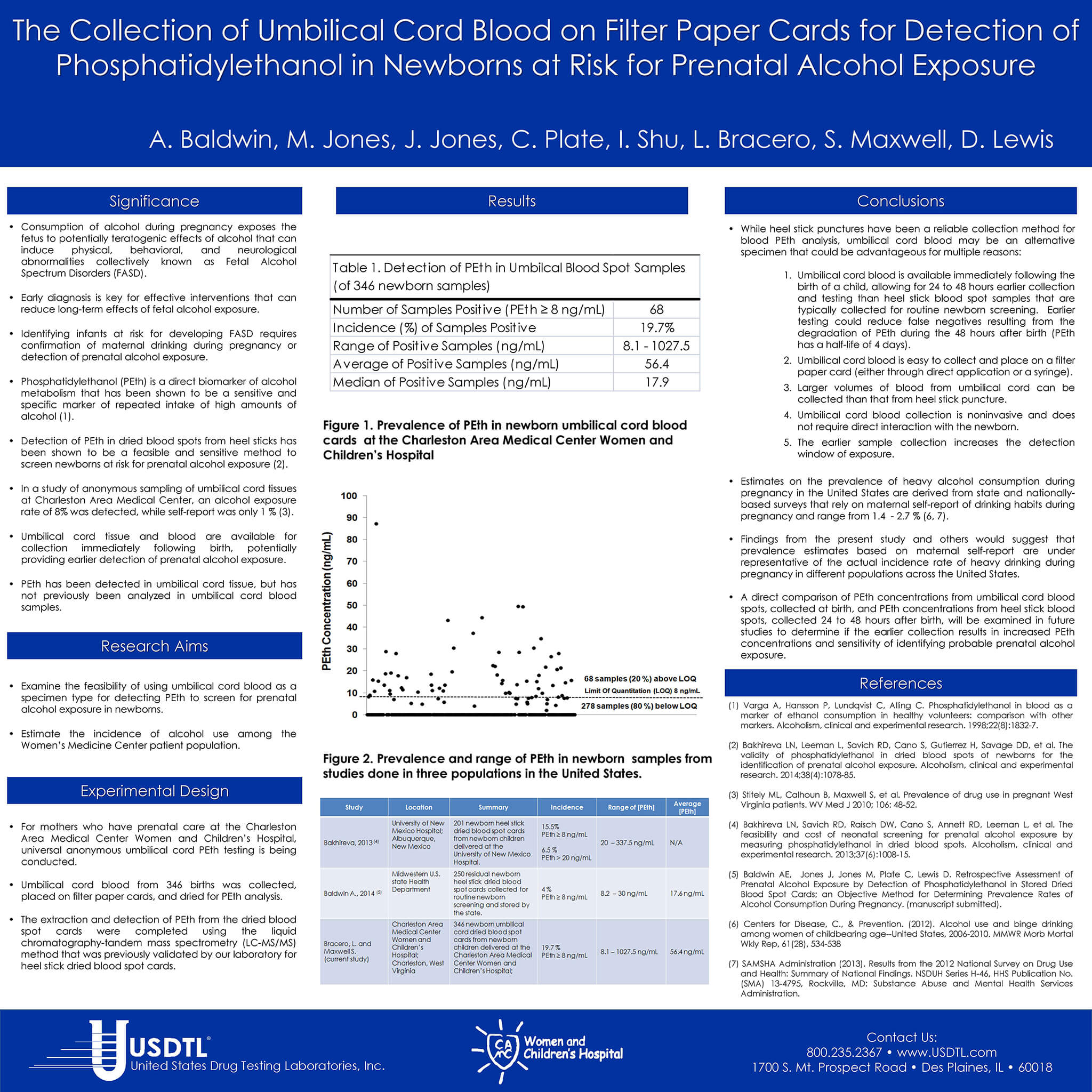 The Collection Of Umbilical Cord Blood On Filter Paper Cards For Detection Of Phosphatidylethanol In Newborns At Risk For Prenatal Alcohol Exposure Usdtl